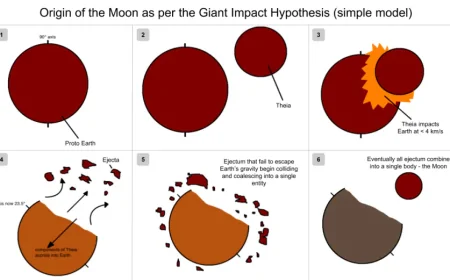 Apollo Sample Reanalysis Rewrites Understanding of Lunar Formation History